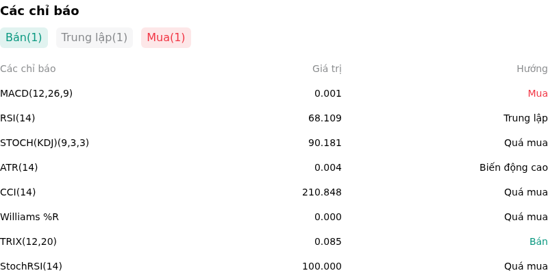 IndicatorAnalysis