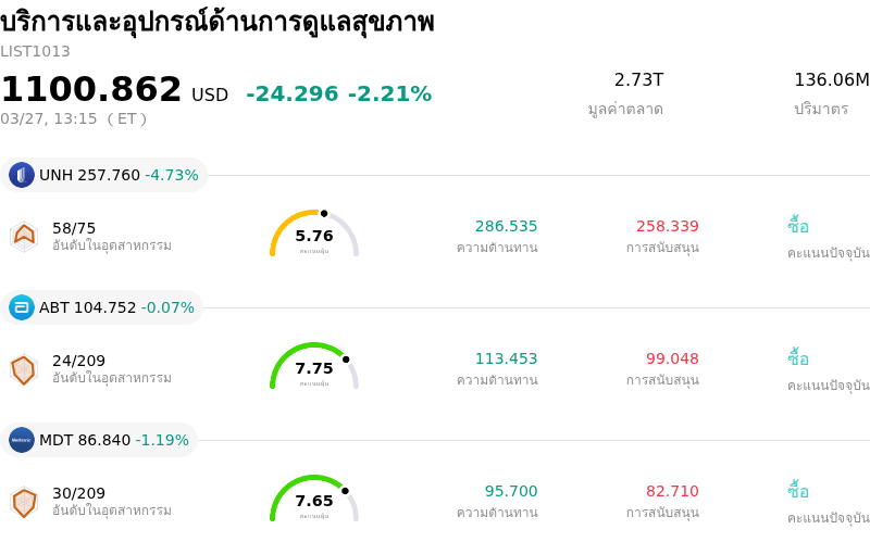 บริการและอุปกรณ์ด้านการดูแลสุขภาพ