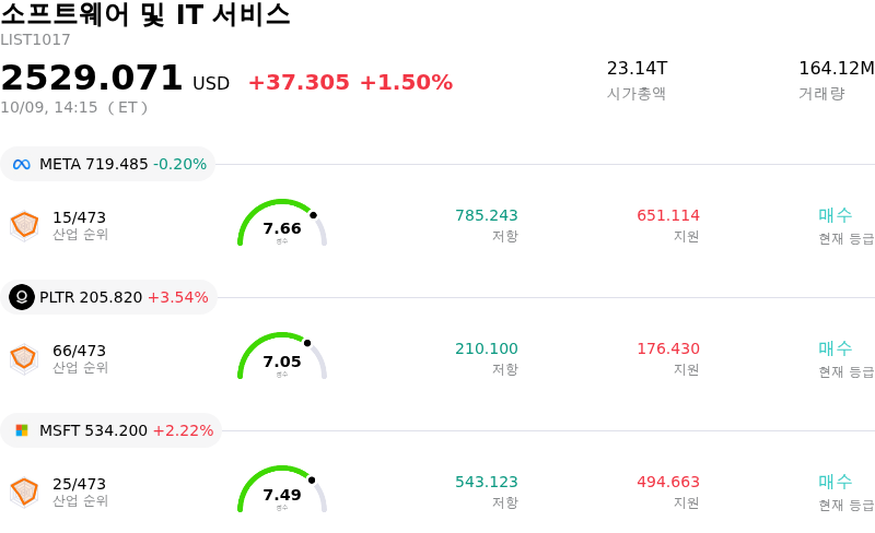 소프트웨어 및 IT 서비스