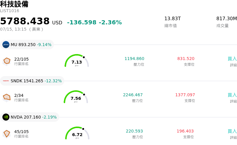 科技設備