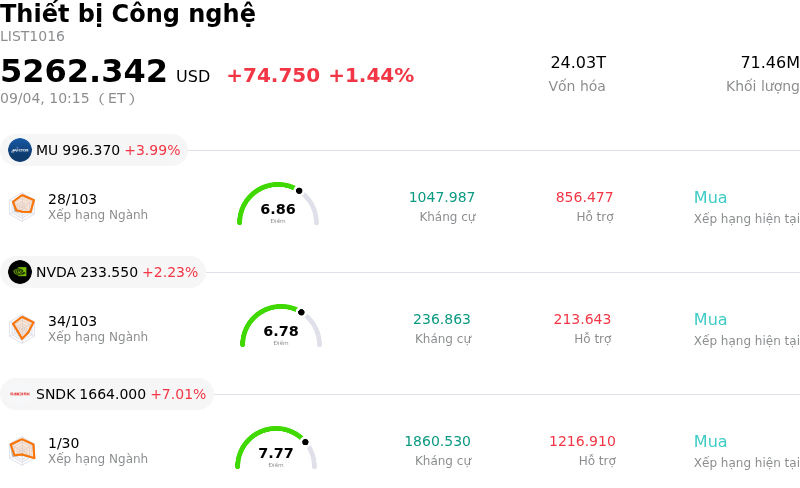 Thiết bị Công nghệ