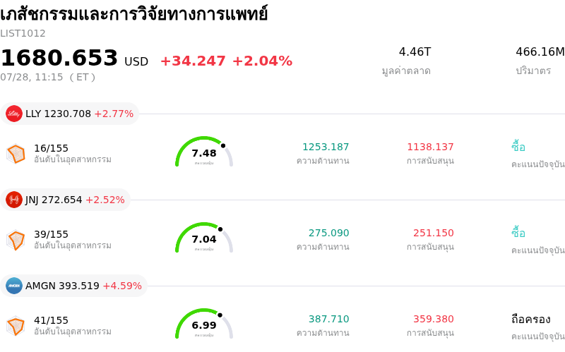 เภสัชกรรมและการวิจัยทางการแพทย์