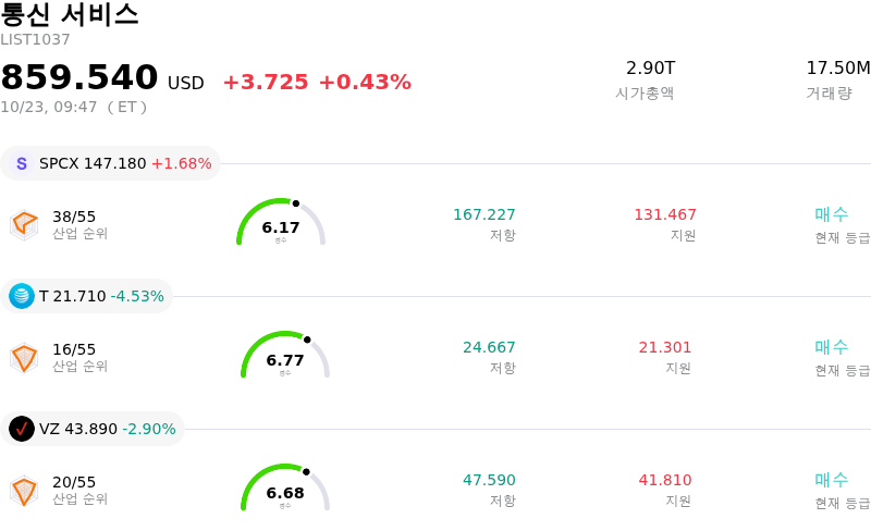 통신 서비스