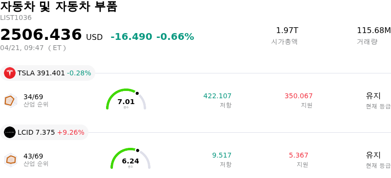 자동차 및 자동차 부품