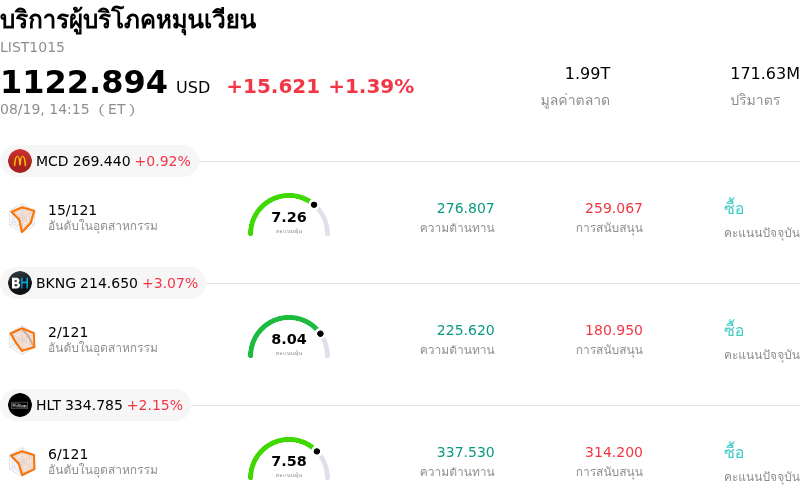 บริการผู้บริโภคหมุนเวียน