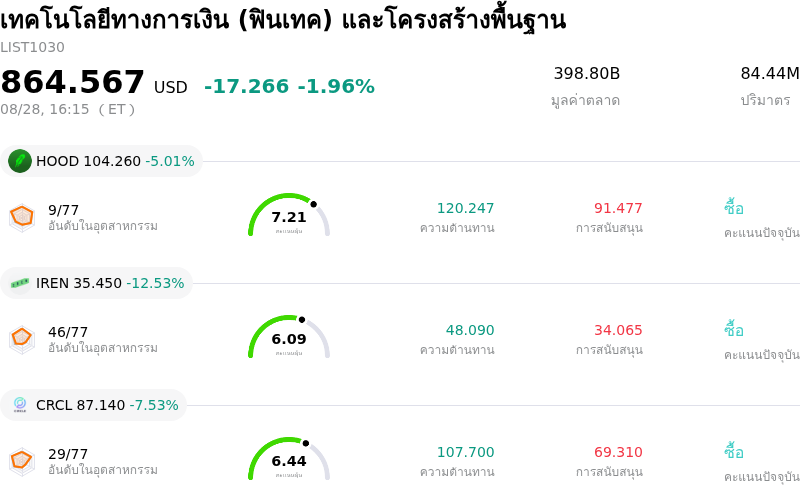 เทคโนโลยีทางการเงิน (ฟินเทค) และโครงสร้างพื้นฐาน