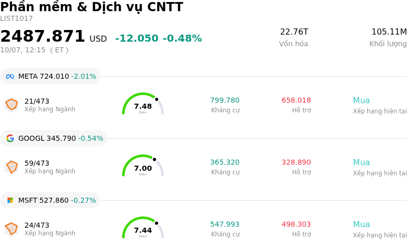 Phần mềm & Dịch vụ CNTT