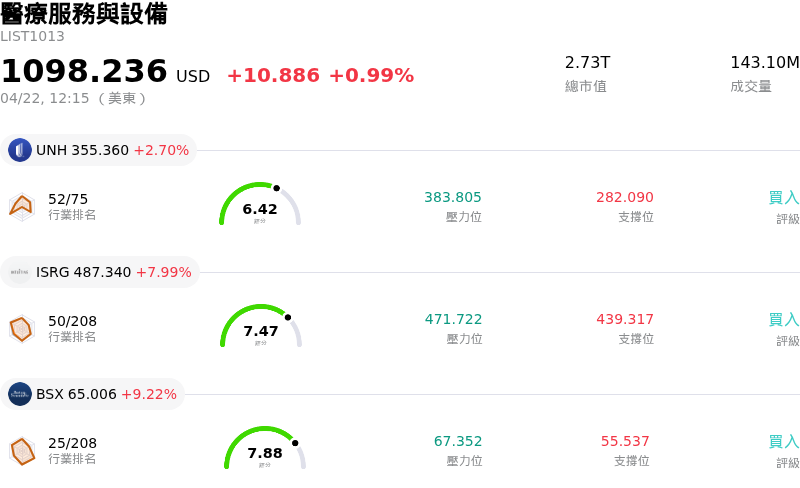 醫療服務與設備