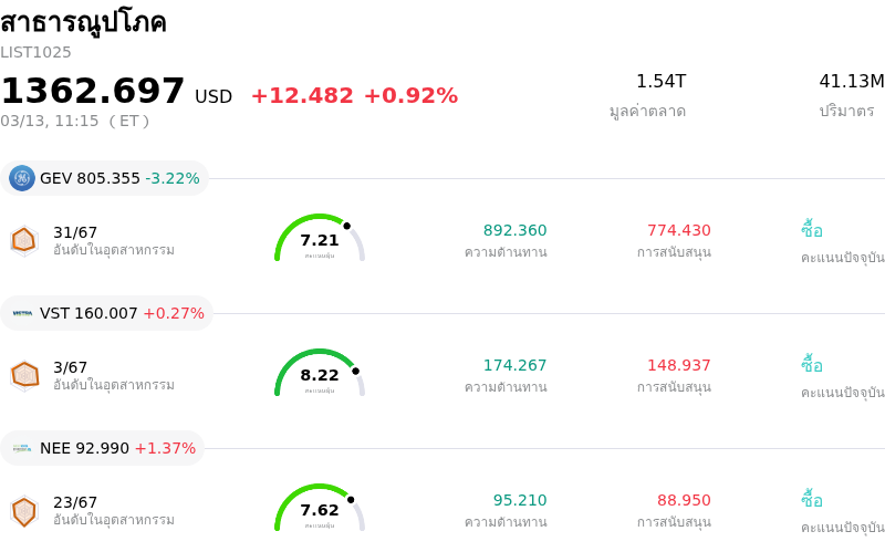 สาธารณูปโภค