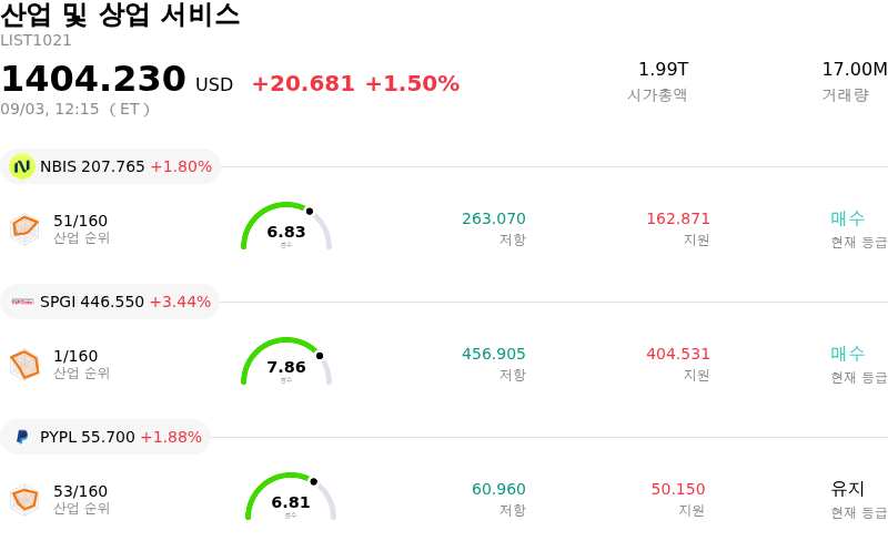 산업 및 상업 서비스
