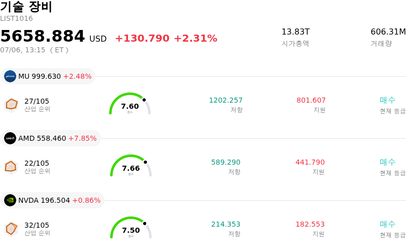 기술 장비