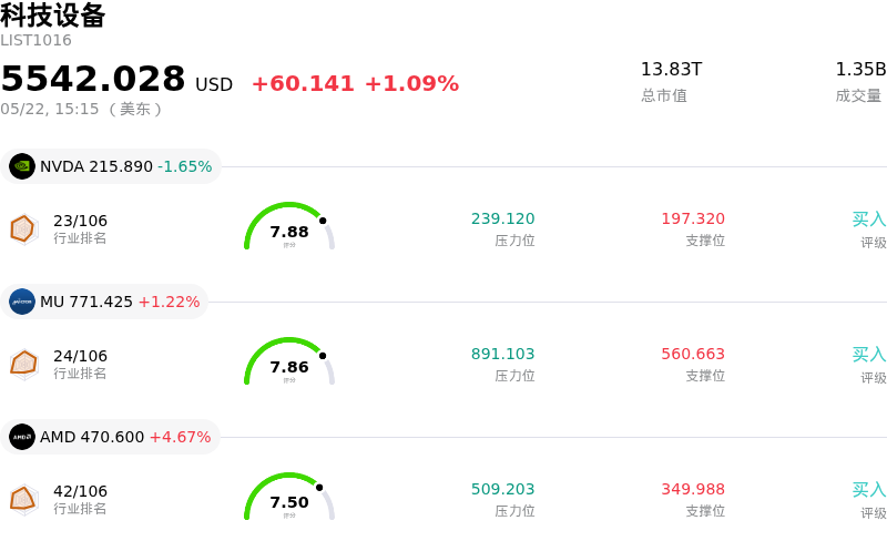科技设备