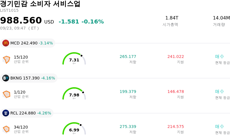 경기민감 소비자 서비스업