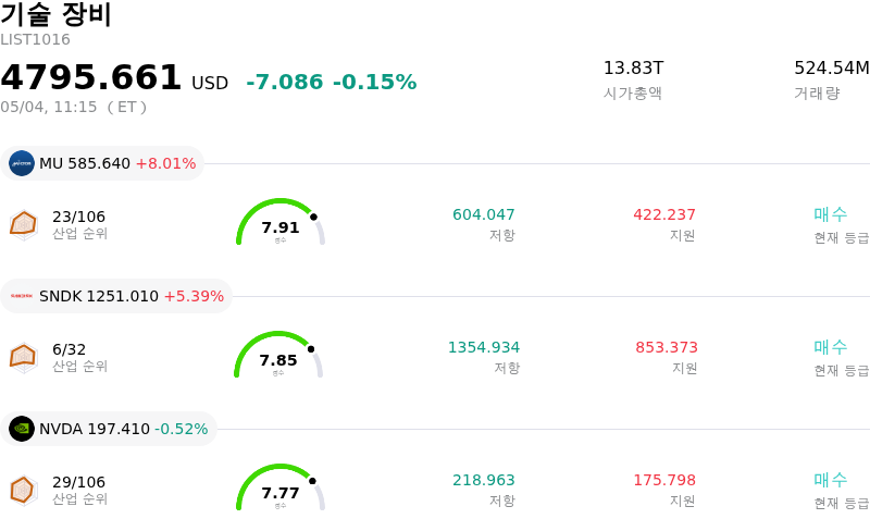 기술 장비