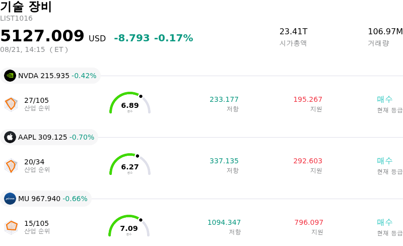 기술 장비