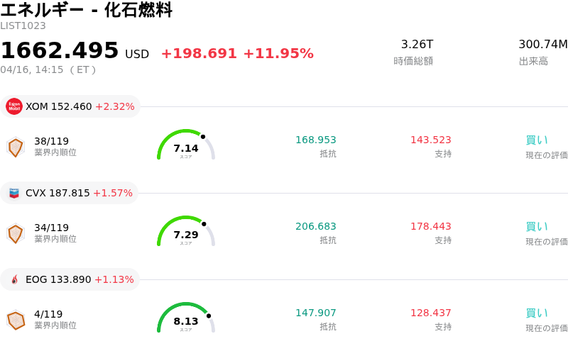 エネルギー - 化石燃料
