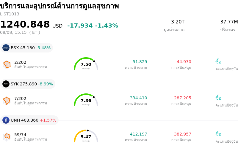 บริการและอุปกรณ์ด้านการดูแลสุขภาพ