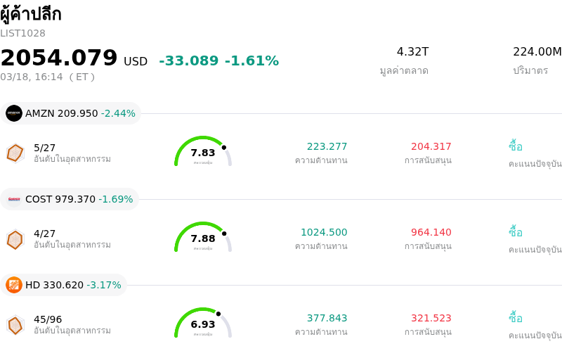 ผู้ค้าปลีก