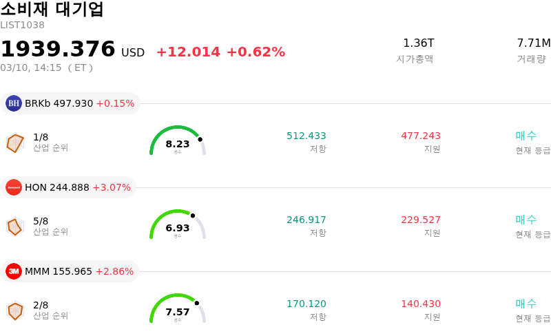 소비재 대기업