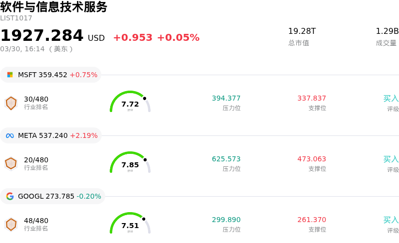 软件与信息技术服务
