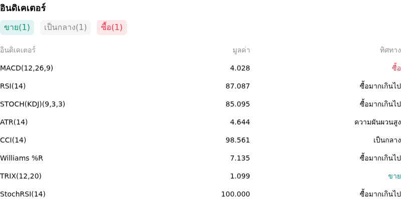 IndicatorAnalysis