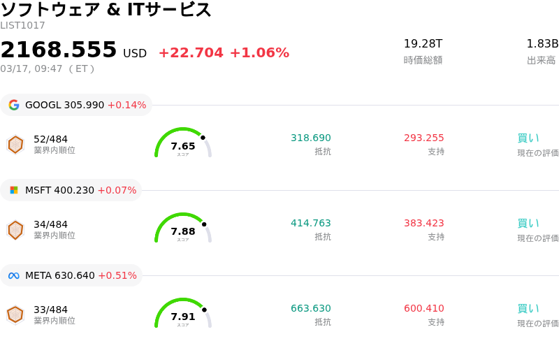ソフトウェア & ITサービス