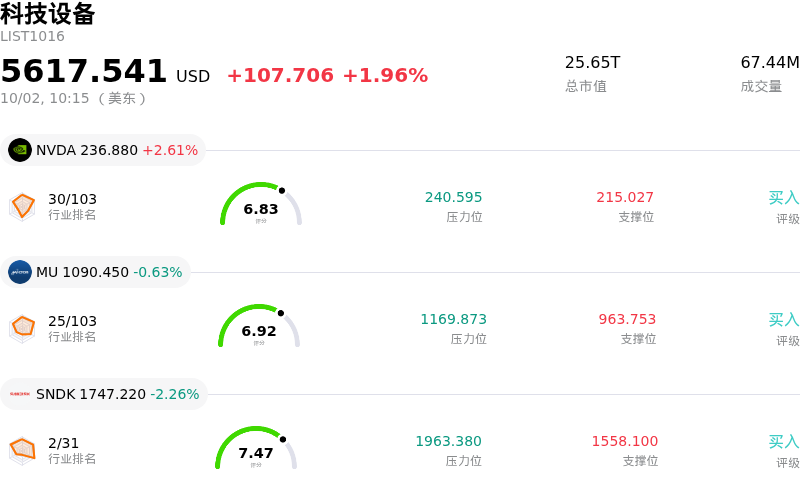 科技设备
