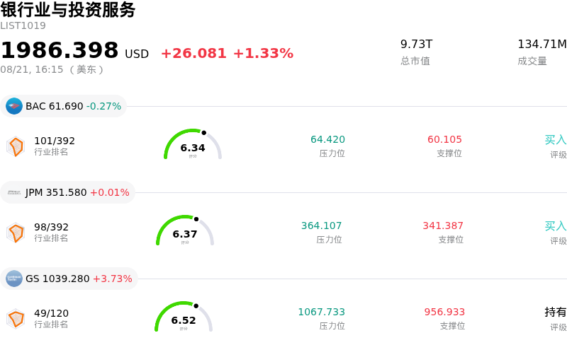 银行业与投资服务