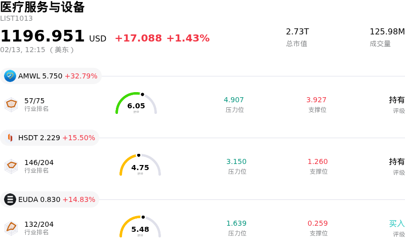 医疗服务与设备