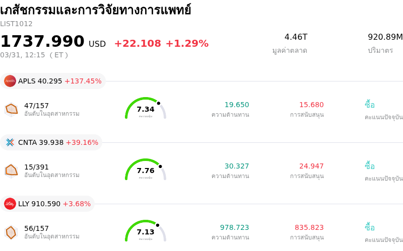 เภสัชกรรมและการวิจัยทางการแพทย์