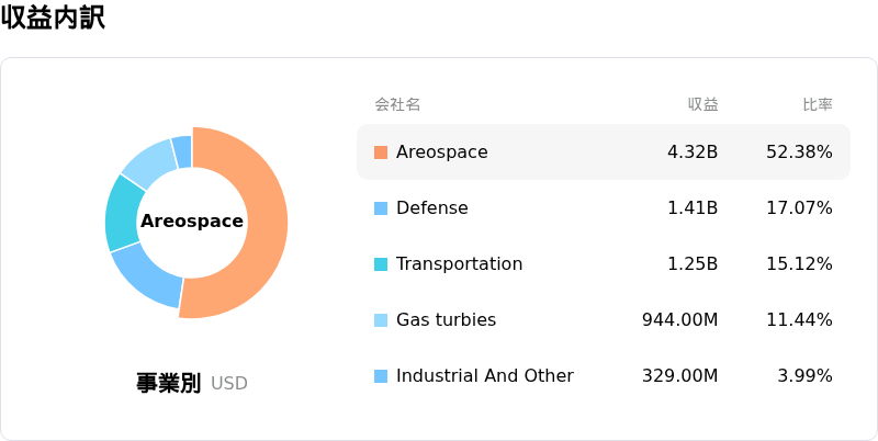 Howmet Aerospace Incåçå
èš³
