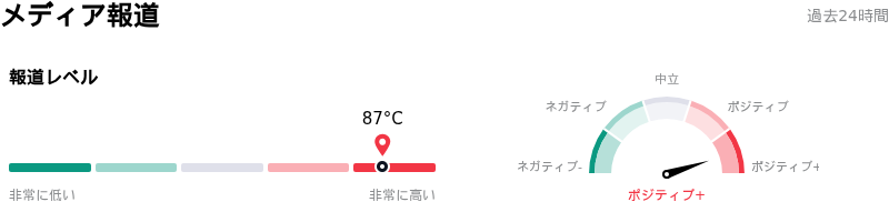Tesla Incメディア報道