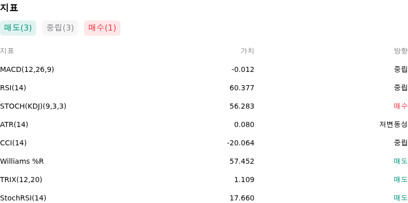 IndicatorAnalysis