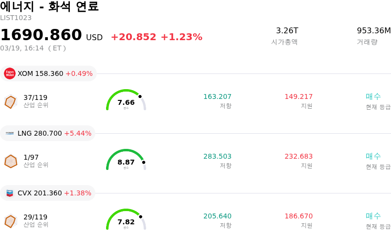 에너지 - 화석 연료