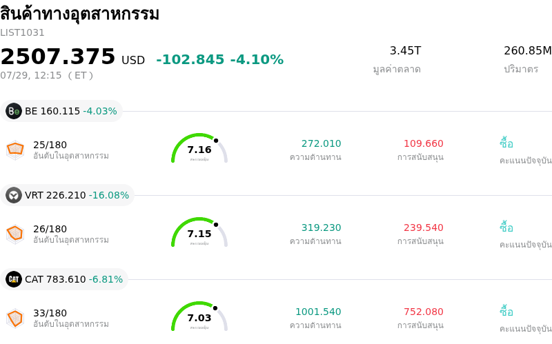 สินค้าทางอุตสาหกรรม