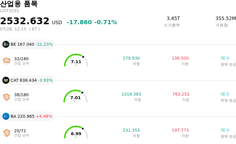 산업용 품목