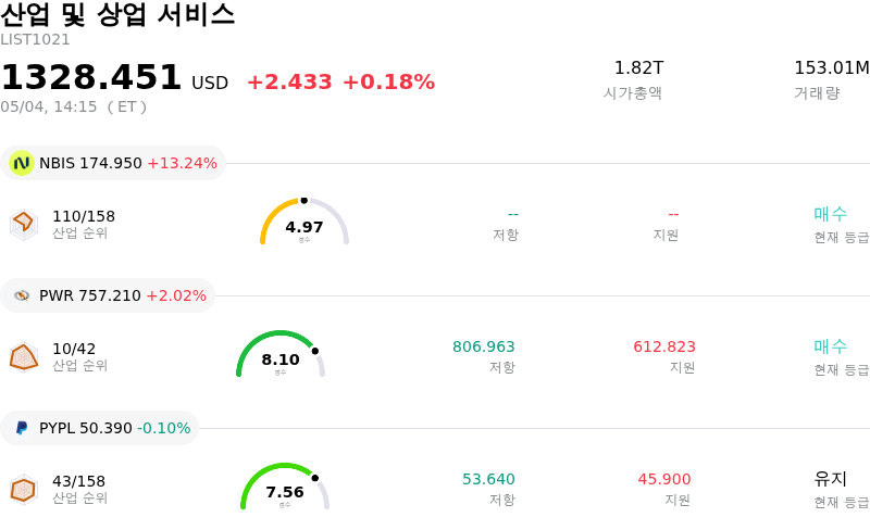 산업 및 상업 서비스