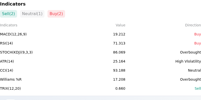 IndicatorAnalysis