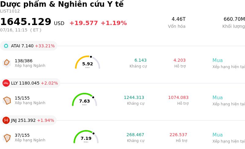 Dược phẩm & Nghiên cứu Y tế