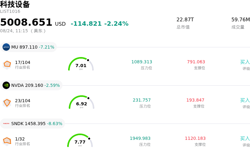 科技设备