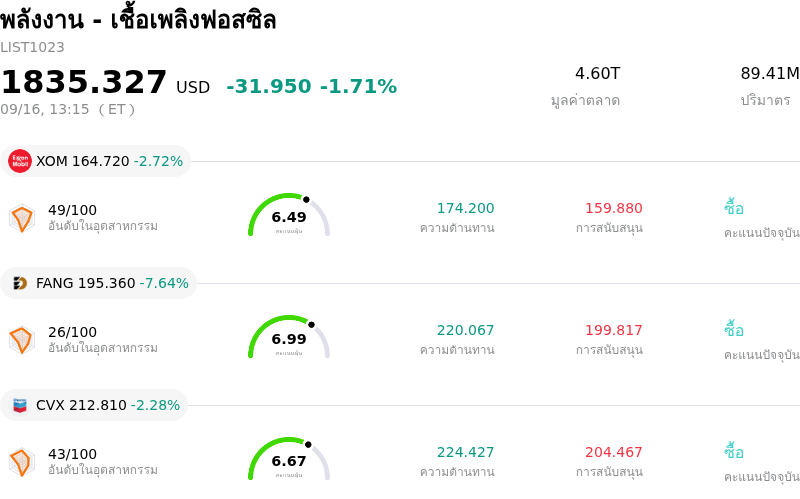พลังงาน - เชื้อเพลิงฟอสซิล