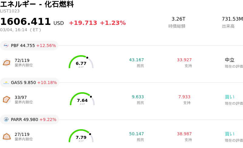 エネルギー - 化石燃料