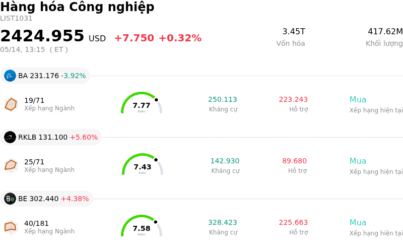 Hàng hóa Công nghiệp