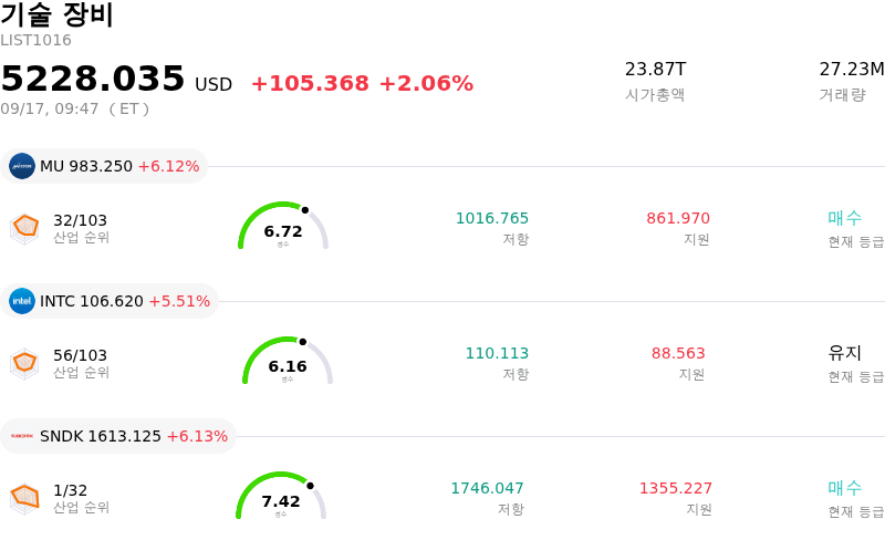 기술 장비