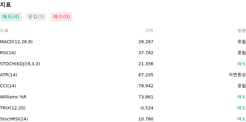 IndicatorAnalysis