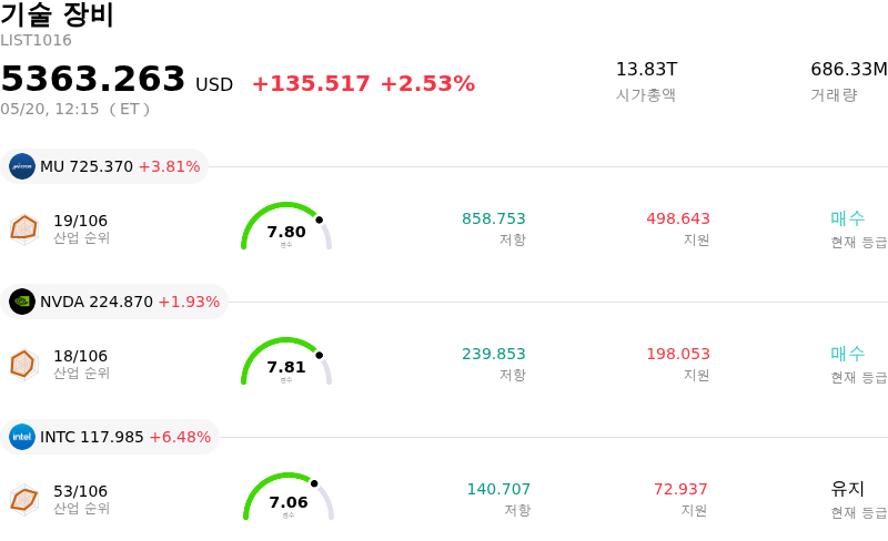 기술 장비