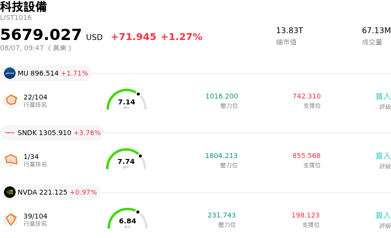 科技設備