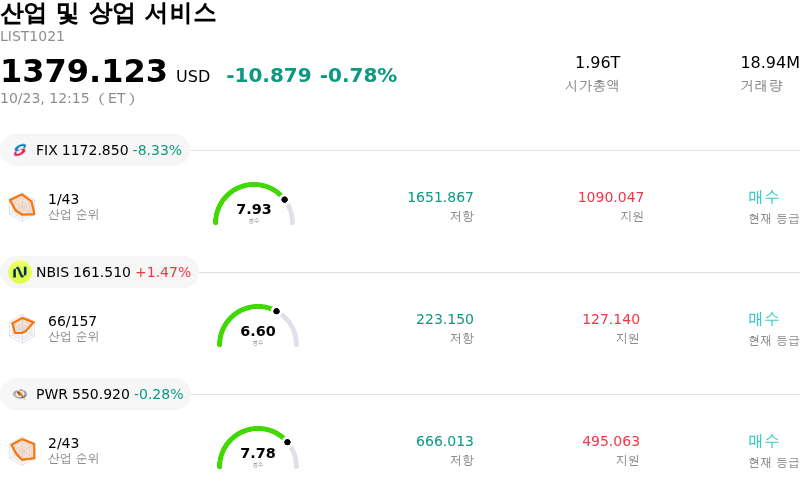 산업 및 상업 서비스