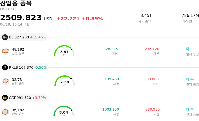산업용 품목