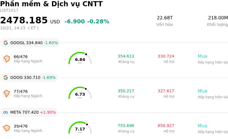 Phần mềm & Dịch vụ CNTT